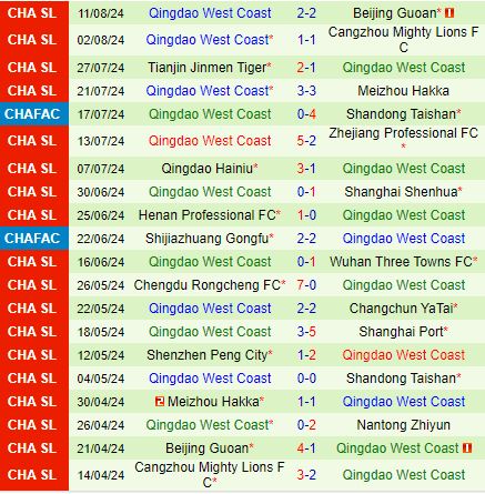 Nhận định Nantong Zhiyun vs Qingdao West Coast 19h00 ngày 168 (VĐQG Trung Quốc 2024) 3