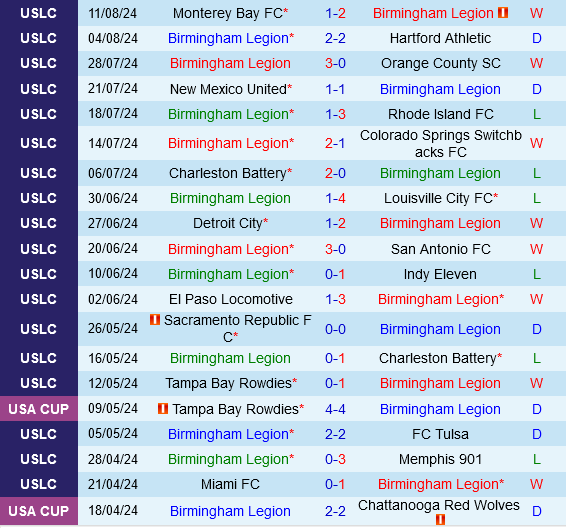 Birmingham Legion vs Detroit