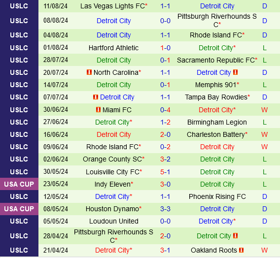 Birmingham Legion vs Detroit