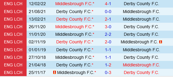 Derby County vs Middlesbrough Derby County vs Middlesbrough