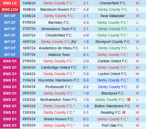 Derby County vs Middlesbrough Derby County vs Middlesbrough