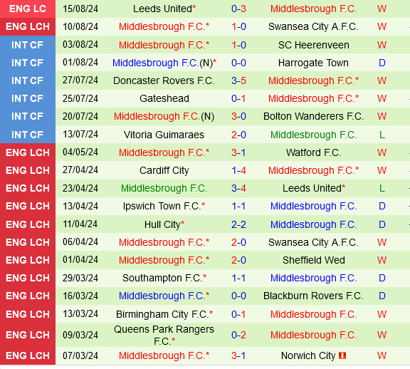 Derby County vs Middlesbrough Derby County vs Middlesbrough