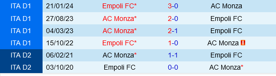 Empoli vs Monza Empoli vs Monza