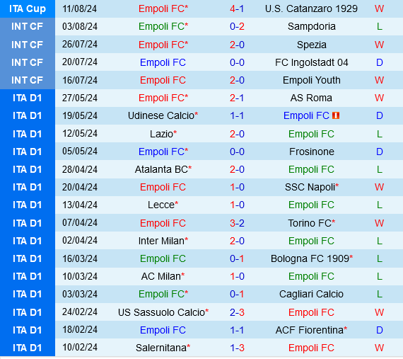 Empoli vs Monza Empoli vs Monza