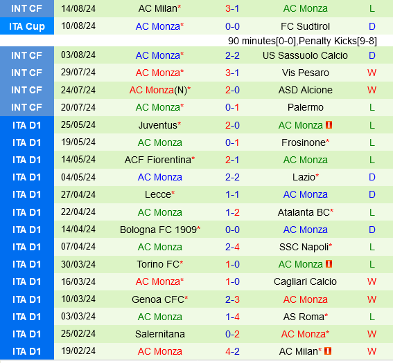 Empoli vs Monza Empoli vs Monza