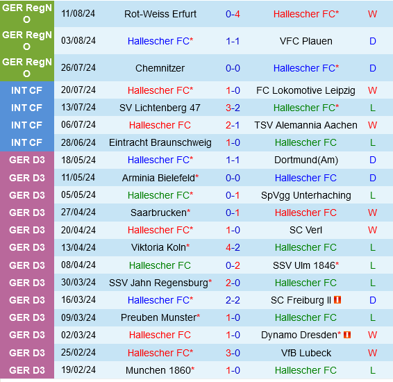 Hallescher vs St.Pauli Hallescher vs St.Pauli