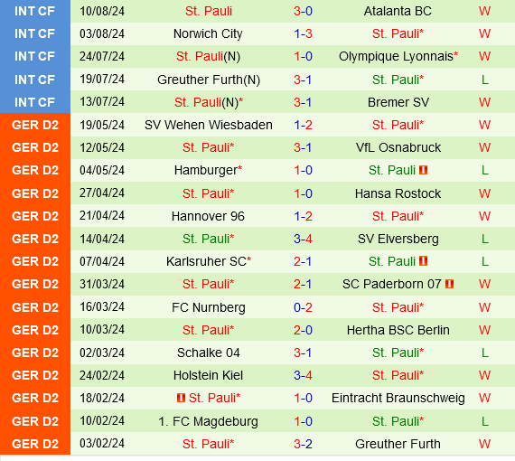 Hallescher vs St.Pauli Hallescher vs St.Pauli