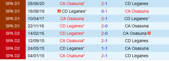 Osasuna vs Leganes