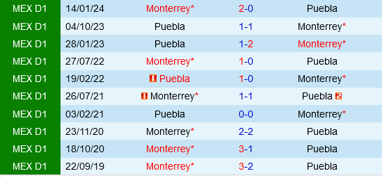 Puebla vs Monterrey
