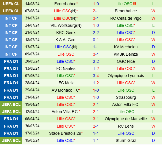 Reims vs Lille Reims vs Lille