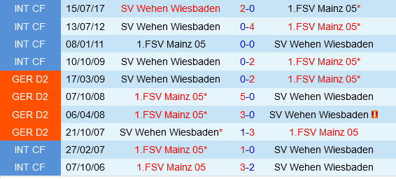 Wehen Wiesbaden vs Mainz