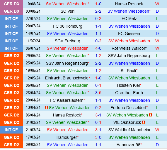 Wehen Wiesbaden vs Mainz
