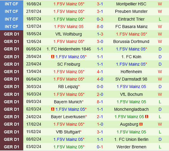 Wehen Wiesbaden vs Mainz