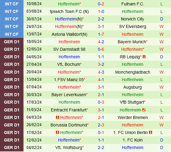 Wurzburger vs Hoffenheim