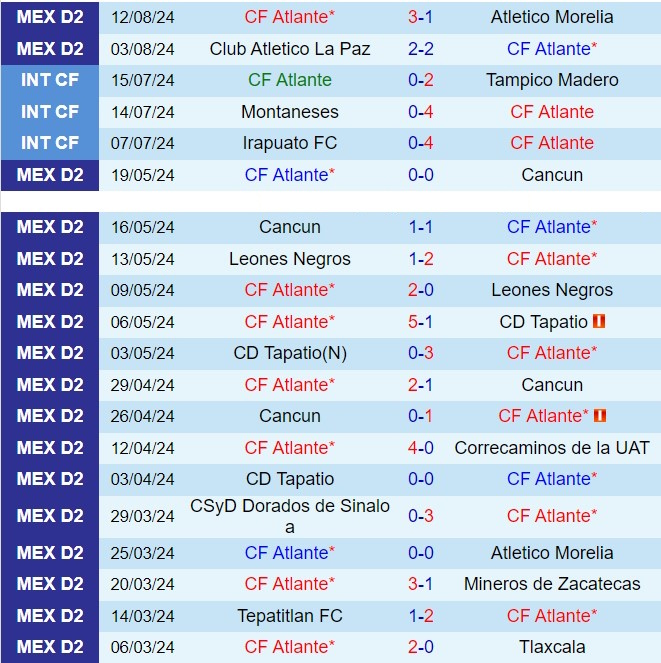 Nhận định Atlante vs Venados 8h00 ngày 178 (Hạng 2 Mexico 202425) 2