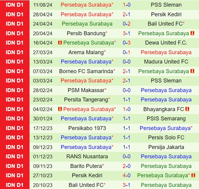 Nhận định Malut vs Persebaya Surabaya 15h30 ngày 168 (VĐQG Indonesia 202425) 2