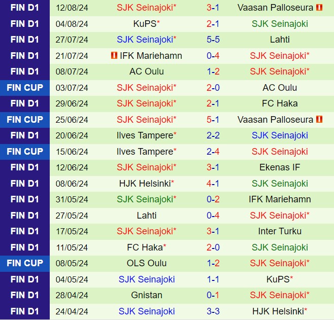 Nhận định Inter Turku vs SJK 22h15 ngày 168 (VĐQG Phần Lan 2024) 3