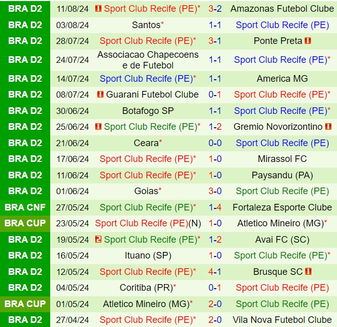 Nhận định Vila Nova vs Sport Recife 7h00 ngày 178 (Hạng 2 Brazil 2024) 3