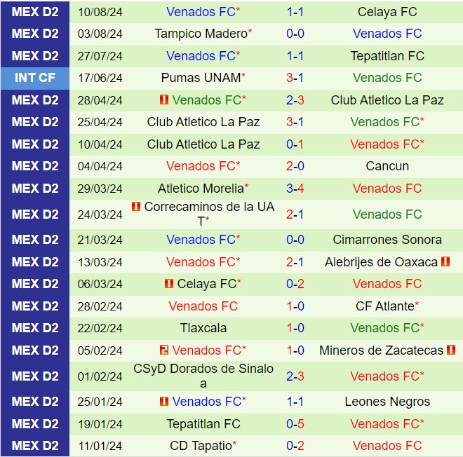 Nhận định Atlante vs Venados 8h00 ngày 178 (Hạng 2 Mexico 202425) 3