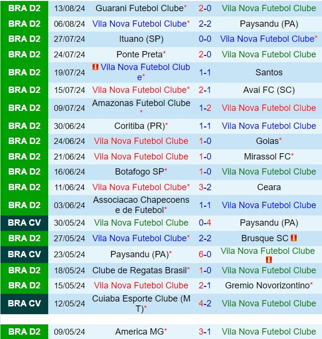 Nhận định Vila Nova vs Sport Recife 7h00 ngày 178 (Hạng 2 Brazil 2024) 2