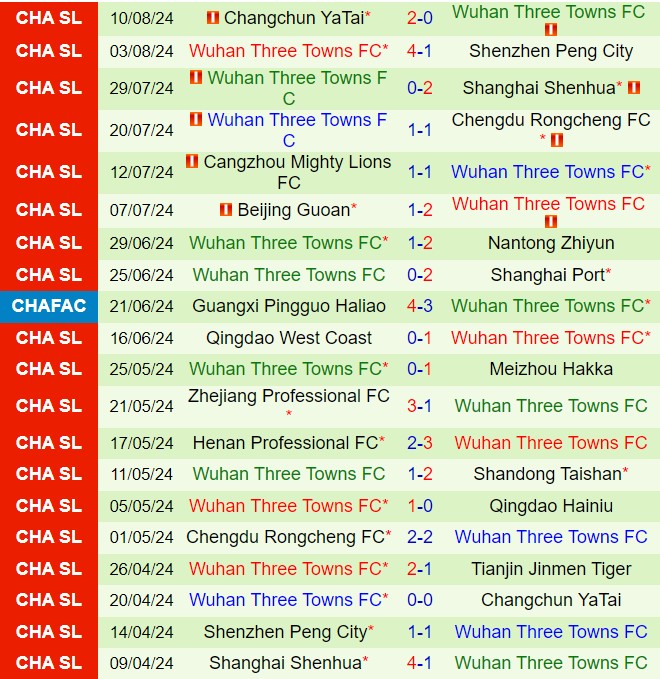 Nhận định Tianjin Jinmen Tiger vs Wuhan Three Towns 18h35 ngày 168 (VĐQG Trung Quốc 2024) 3