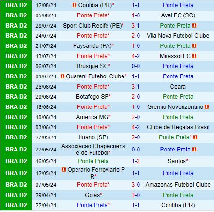 Nhận định Ponte Preta vs Goias 5h00 ngày 178 (Hạng 2 Brazil 2024) 2