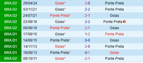 Nhận định Ponte Preta vs Goias 5h00 ngày 178 (Hạng 2 Brazil 2024) 1