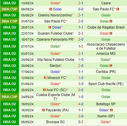 Nhận định Ponte Preta vs Goias 5h00 ngày 178 (Hạng 2 Brazil 2024) 3