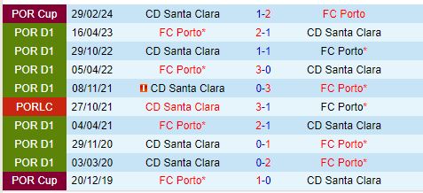 Nhận định Santa Clara vs Porto 23h00 ngày 168 (VĐQG Bồ Đào Nha) 1