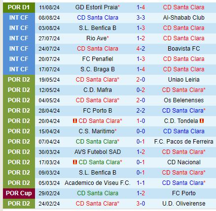 Nhận định Santa Clara vs Porto 23h00 ngày 168 (VĐQG Bồ Đào Nha) 2