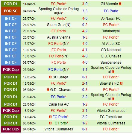 Nhận định Santa Clara vs Porto 23h00 ngày 168 (VĐQG Bồ Đào Nha) 3