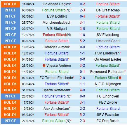 Nhận định Sittard vs Almere 1h00 ngày 178 (VĐQG Hà Lan) 2