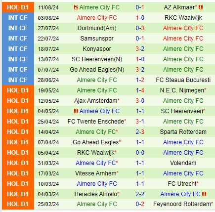 Nhận định Sittard vs Almere 1h00 ngày 178 (VĐQG Hà Lan) 3