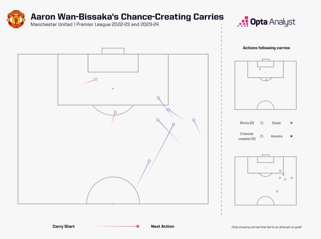 Tân binh Noussair Mazraoui sẽ mang lại cho Man Utd những gì 4