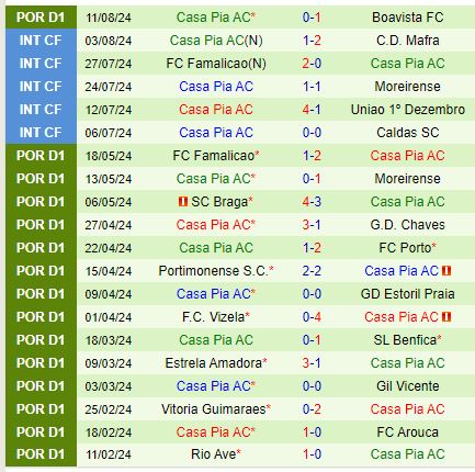 Nhận định Benfica vs Casa Pia 2h30 ngày 188 (VĐQG Bồ Đào Nha) 3