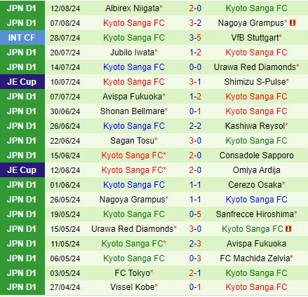 Nhận định Cerezo Osaka vs Kyoto Sanga 17h00 ngày 178 (VĐQG Nhật Bản 2024) 3