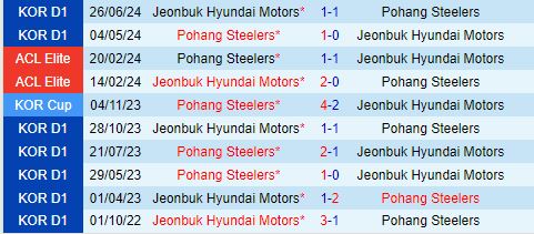 Nhận định Jeonbuk vs Pohang Steelers 17h00 ngày 178 (VĐQG Hàn Quốc 2024) 1