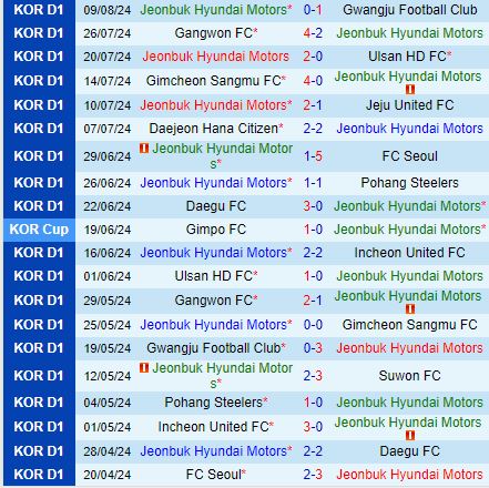 Nhận định Jeonbuk vs Pohang Steelers 17h00 ngày 178 (VĐQG Hàn Quốc 2024) 2