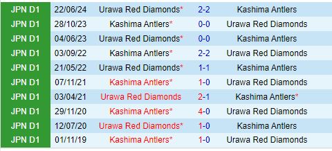 Nhận định Kashima Antlers vs Urawa Reds 16h00 ngày 178 (VĐQG Nhật Bản) 1
