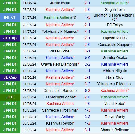 Nhận định Kashima Antlers vs Urawa Reds 16h00 ngày 178 (VĐQG Nhật Bản) 2