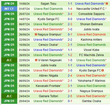 Nhận định Kashima Antlers vs Urawa Reds 16h00 ngày 178 (VĐQG Nhật Bản) 3