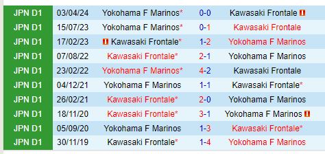 Nhận định Kawasaki Frontale vs Yokohama Marinos 17h00 ngày 178 (VĐQG Nhật Bản) 1