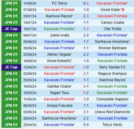 Nhận định Kawasaki Frontale vs Yokohama Marinos 17h00 ngày 178 (VĐQG Nhật Bản) 2
