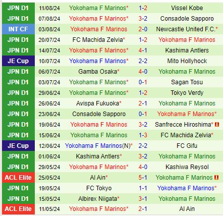 Nhận định Kawasaki Frontale vs Yokohama Marinos 17h00 ngày 178 (VĐQG Nhật Bản) 3