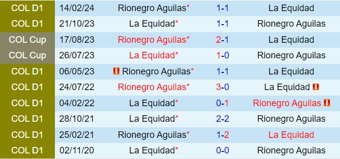 Nhận định La Equidad vs Rionegro 8h10 ngày 188 (VĐQG Colombia 2024) 1