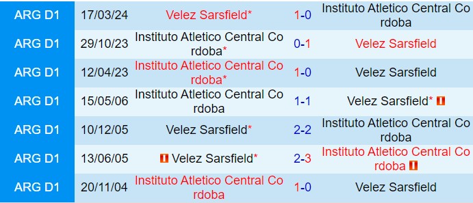 Nhận định Velez Sarsfield vs Instituto Cordoba 6h00 ngày 188 (VĐQG Argentina 2024) 1