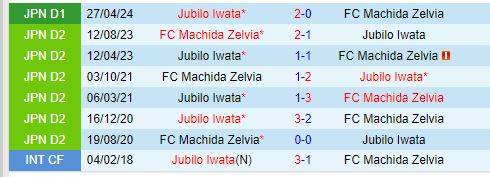 Nhận định Machida Zelvia vs Jubilo Iwata 16h00 ngày 178 (VĐQG Nhật Bản) 1