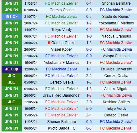 Nhận định Machida Zelvia vs Jubilo Iwata 16h00 ngày 178 (VĐQG Nhật Bản) 2