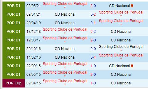 Nhận định Nacional vs Sporting Lisbon 0h00 ngày 188 (VĐQG Bồ Đào Nha) 1