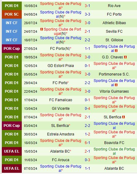 Nhận định Nacional vs Sporting Lisbon 0h00 ngày 188 (VĐQG Bồ Đào Nha) 3